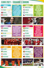 Ai due paesi originariamente ospitanti, argentina e colombia, sono state automaticamente assegnate le posizioni a1 a b1. Le Statistiche Di Sbostats Su Squadre E Gironi Degli Europei Calcio E Finanza