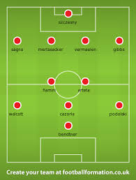 West Ham Vs Arsenal Team Lineup Prediction Arsenal Vs Chelsea Chelsea Match Arsenal