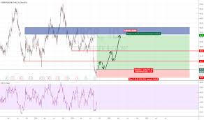 Ideas And Forecasts On Sturm Ruger Co Inc Nyse Rgr