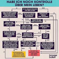 Nun, du hast glück, denn hier sind sie. 39 Schone Zahne Spruchemit Unserer Grosse Auswahl An Kostenlosen Ideen Beispielen Spruche Zur Hochzeit