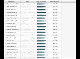 Microcharts For Microstrategy With Vitaracharts Youtube