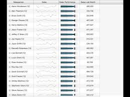 Microcharts For Microstrategy With Vitaracharts Youtube