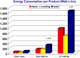 laser comparison cutting speed and rate of feed jmtusa