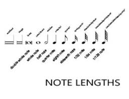 Musical note names in british and american english a. Musical Note Lengths By James Crocker Teachers Pay Teachers