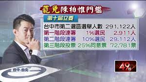 文 陳亭妃 陳柏惟 陳素月 陳雪生 陳椒華 陳超明 陳歐珀 陳瑩 傅崐萁 曾銘宗 游錫堃 湯蕙禎 費鴻泰 黃世杰 黃秀芳 黃國書 楊曜 楊瓊瓔 溫玉霞 萬美玲 葉毓蘭 廖. æ–°é»¨ç™¼å‹•ç½·å… é™³æŸæƒŸåå—† ä¸­å…±åŒè·¯äºº Youtube
