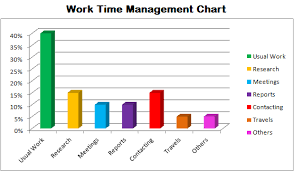 Effective Time Management Charts Perspective