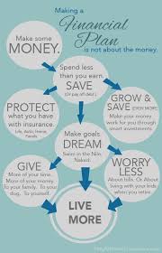 Why Financial Planning Financial Planning Financial Coach Money Financial