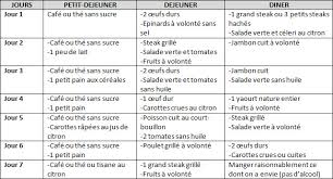 Regime Clinique Mayo Recherche Google Regime Thonon Regime Rapide Thonon