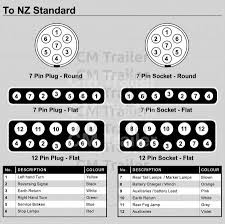 When comparing wire thickness, a smaller gauge number. Wiring Diagram For A 7 Pin Flat Trailer Plug