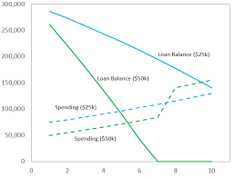 While celebrating a new job or an income raise can be fun, you . Lifestyle Creep And Debt Repayment Debt Ascent