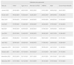 L'alsace et la moselle comptent de nombreux particularismes. Gard Le Calendrier Du Paiement Des Pensions De Retraite En 2021 Objectif Gard