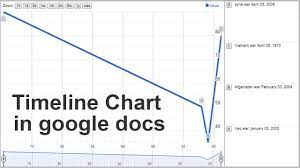 How To Create Timeline Chart Graph In Google Docs Document Google Docs Chart Line Graph