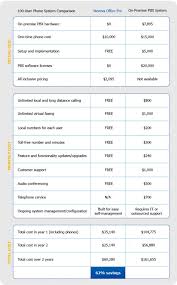 Pri Vs Sip An In Depth Comparison Of Both Pri And Sip Trunking