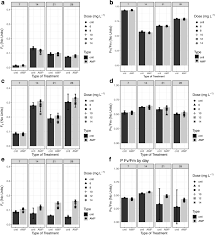 Over recent years, research on their health properties has grown considerably, 2 with. Assessing The Effect Of High Doses Of Ampicillin On Five Marine And Freshwater Phytoplankton Species A Biodegradation Perspective Springerlink