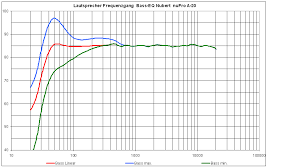 Secondary Reference Speakers Whaddaya Using Gearslutz