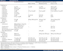 zithromax pediatric dose chart 2019 vbsf net