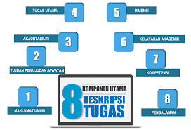 Deskripsi Tugas Skim F Pusat Pembangunan Maklumat Dan Komunikasi Idec