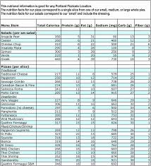 Additionally, it's a good idea to divide the food calories between all meals in a healthy way. Printable Food Calorie Chart Beautiful Printable Calorie Charts Calorie Counting Chart Calorie Chart Food Calorie Chart
