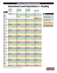 F P Levels Reading Level Chart Guided Reading Levels