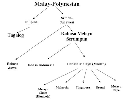 Indonesia ke boleh juga, tapi kemungkinan besar hasil translat akan tercampur bahasa jawa, tunggu saja ya, nanti coba kubuat. Wikipedia Kedai Kopi Arkib4 2007 Wikipedia Bahasa Melayu Ensiklopedia Bebas