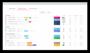 Les 9 Meilleurs Logiciels De Gestion De Projet Gratuits En 2021 Pme Web