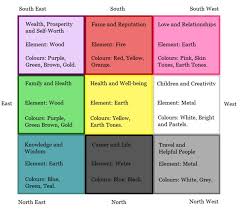 Feng Shui Five Element Chart Feng Shui Colors Improve Your