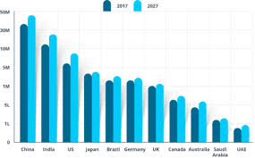 Maybe you would like to learn more about one of these? Pmp Certification Project Management Certification Training Edureka