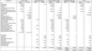 Check spelling or type a new query. Neraca Lajur Fitriaerawati