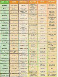 Alison czinkota/byrdie what can essential oils be used for? Aromatherapy Taschmar Holistic Health Massage Therapy Counselling Reflexology Essential Oils Aromatherapy Essential Oils Uses Chart Essential Oil Chart