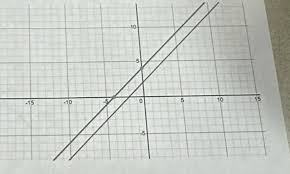 Cách tính khoảng cách giữa hai đường thẳng nhanh và chính xác