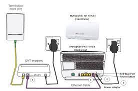 Myrepublic uses a technicolor * router, the best network device for fiber internet, which maximizes your internet speed. Myrepublic Wi Fi Halo How To Setup And Connect Your Myrepublic Wi Fi Router Myrepublic Support