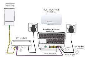 If you're having problems getting online they may be between your modem and computer. Myrepublic Wi Fi Halo How To Setup And Connect Your Myrepublic Wi Fi Router Myrepublic Support
