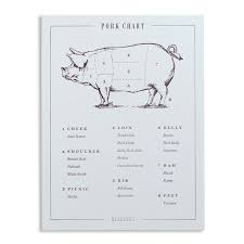 Pork Chart Prints