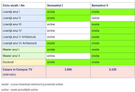 Cand incepe black friday 2017 in romania ? Senatul Tuiasi A Decis Cum Vor Fi Reluate Cursurile Din ToamnÄƒ In Primul Semestru Vin La IaÈ™i StudenÈ›ii Din Anii I È™i Ii De La LicenÈ›Äƒ I De La Master È™i Vi