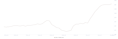 We seek patterns and how value changed in terms of Top 3 Price Prediction Bitcoin Ethereum Ripple Btc Hits 40 000 Again As Bull Market Returns Cryptoticker