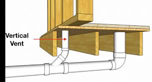 Waste is produced at fixtures such as toilets, sinks, and showers. How To Vent Plumb A Toilet 1 Easy Pattern Hammerpedia