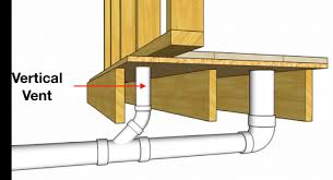 Standard ventilation solutions with flexivent official vents website. How To Vent Plumb A Toilet 1 Easy Pattern Hammerpedia