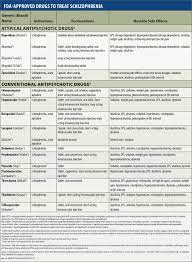 Modecate, modecate concentrate, moditen, prolixin, rhofluphenazine generic name: Fda Approved Drugs To Treat Schizophrenia Journal Of Psychosocial Nursing And Mental Health Services