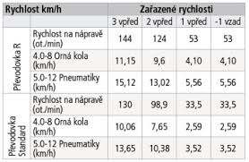 Je možné ho zakúpiť samostatne ako kultivátor a dokúpiť niektoré ďalšie príslušenstvo. ZvoÄ¾te Kategoriu Motorovy Kultivator Hecht 7100 Lcnaradie Naradie Pre Vas Dom Zahradu Dielnu A Firmu