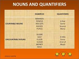Quantifiers are determiners that describe quantity in a noun phrase. What Are Quantifiers Eage Tutor