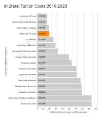 Tuition And Fees Newmark J School