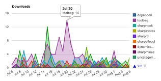 Google Chart Tools Vs Google Chart Image Apis