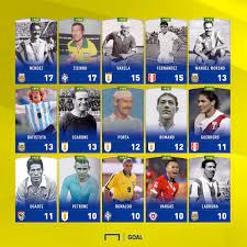 Full details on all the highest goalscorers from the previous tournament are below, with some genuine legends of the game topping the charts at various stages of the copa america's history. Goal On Twitter The Highest Scorers In Copaamerica History Lionel Messi Currently Has 8 How Many Will He Get This Year
