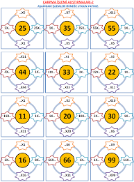 3 Sinif Matematik Carpma Islemi Etkinlik Sayfasi Carpma Matematik 3 Sinif Matematik