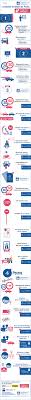 Bareme Des Retraits De Points Du Permis De Conduire En Infographie Www Legipermis Com Infographie Permis De Conduire Saviez Vous Que