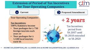 If you are looking for some sort of irs tax amnesty, there are changes and new proposed changes to the law to consider. Kl Selangor Indian Chamber Of Commerce Industry Budget Dialogue Ppt Download