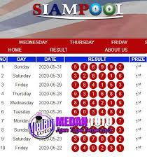 Hasil Keluaran Siampools Game Monopoly Singapura