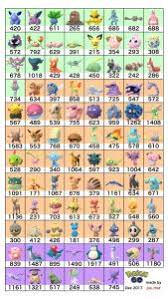 pokemon go max cp chart new perfect hatch list made by