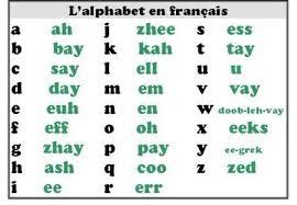 And, just like the first . French Alphabet French Alphabet Learn French French Language Learning