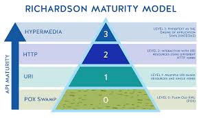 Перевод слова maturity, американское и британское произношение, транскрипция, словосочетания, однокоренные слова, примеры использования. Richardson Maturity Model